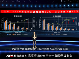 创鑫激光高亮度50kW三合一新品重磅发布